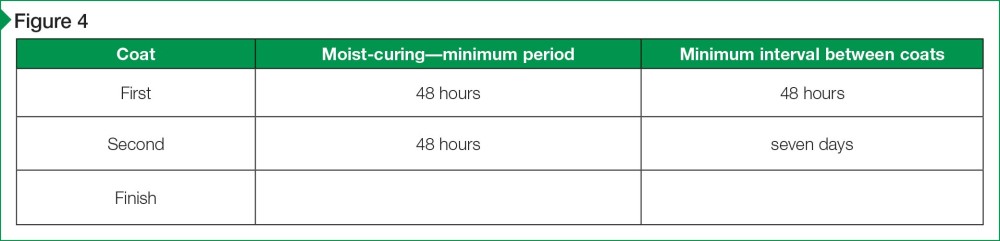 International Building Code (IBC) requirements only allow the double-back method as an alternative to moist-curing the first coat. Data courtesy ICC