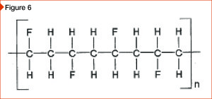 The chemical structure of polyvinylidene fluoride (PVDF).