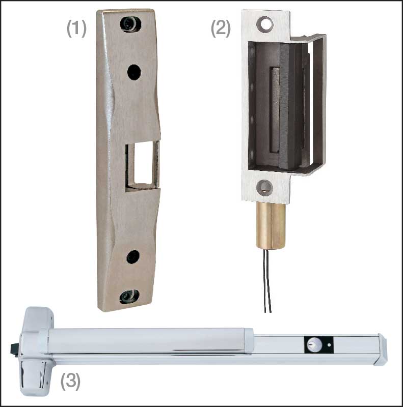 Codes to Know for Panic Hardware - Facility Management Doors