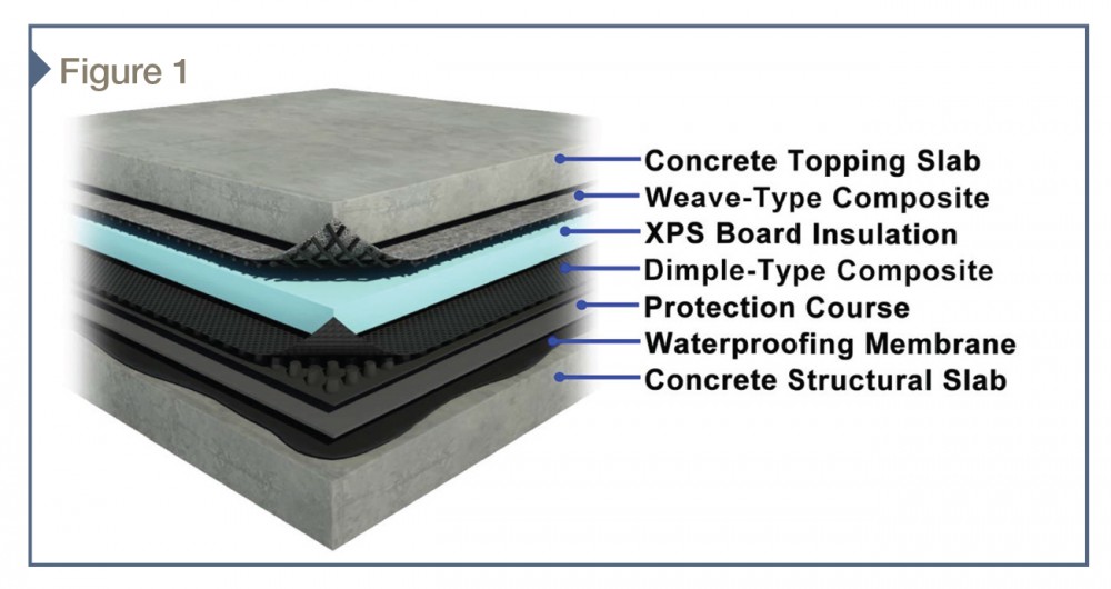 An example of split-slab construction including components to distribute surface loads, provide thermal insulation, manage water, and protect interior space from water ingress.