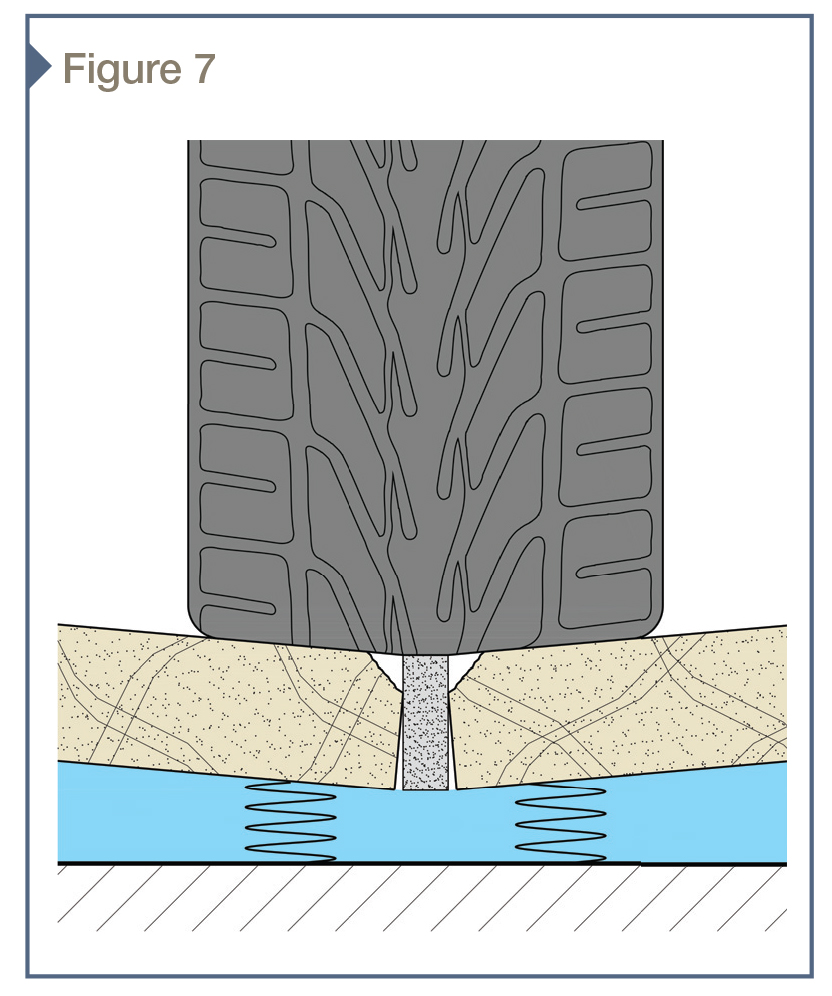 Exaggerated deflection of pavers subjected to vehicular loading with plaza flexible assembly represented by blue layer with springs. If not correctly evaluated, the interaction between each paver and supporting assembly can result in paver edge raveling (shown above), paver flexural cracking, or mortar crushing.