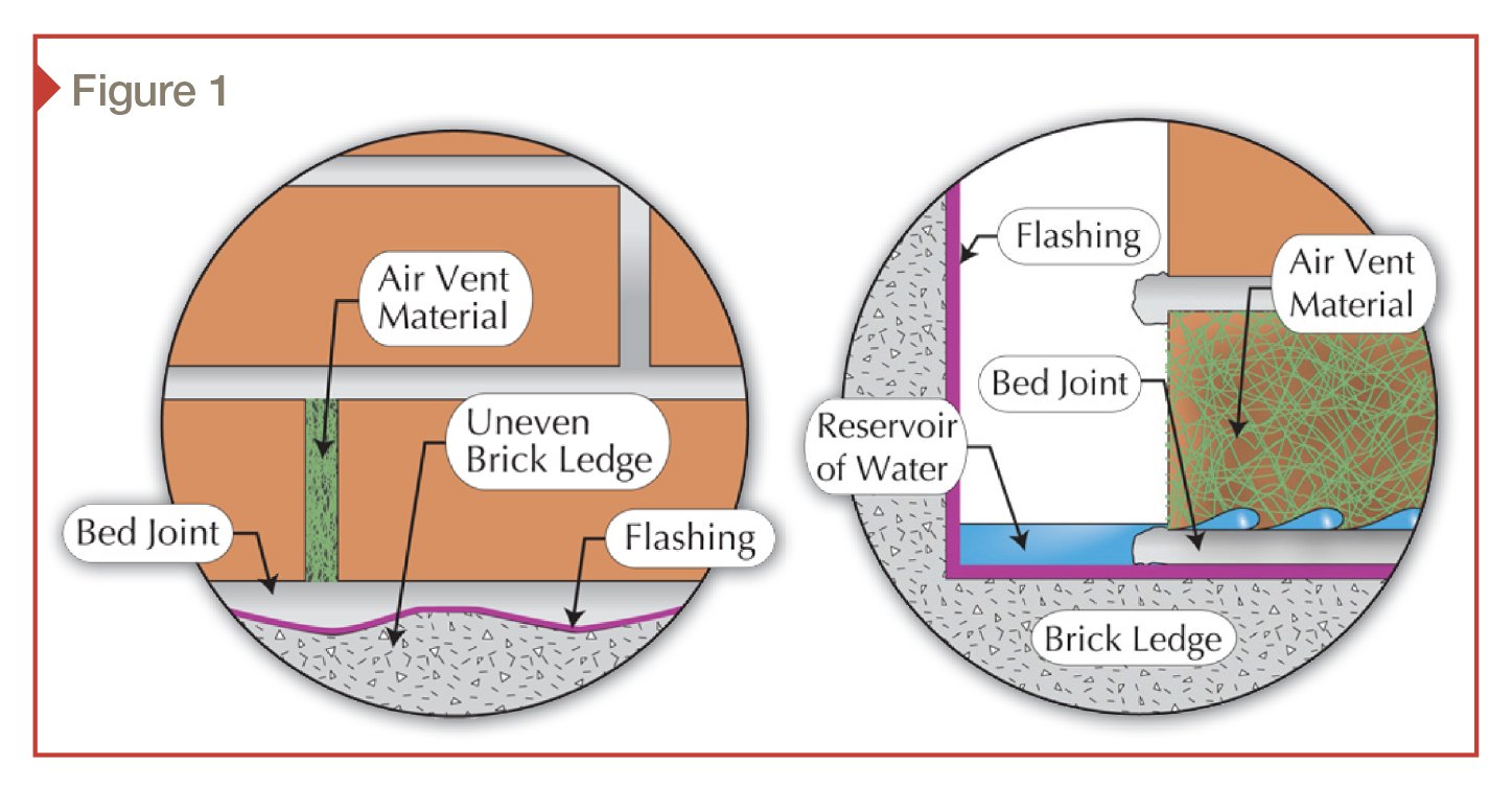 Weep Now or Weep Later: Moisture management and risk zones for masonry