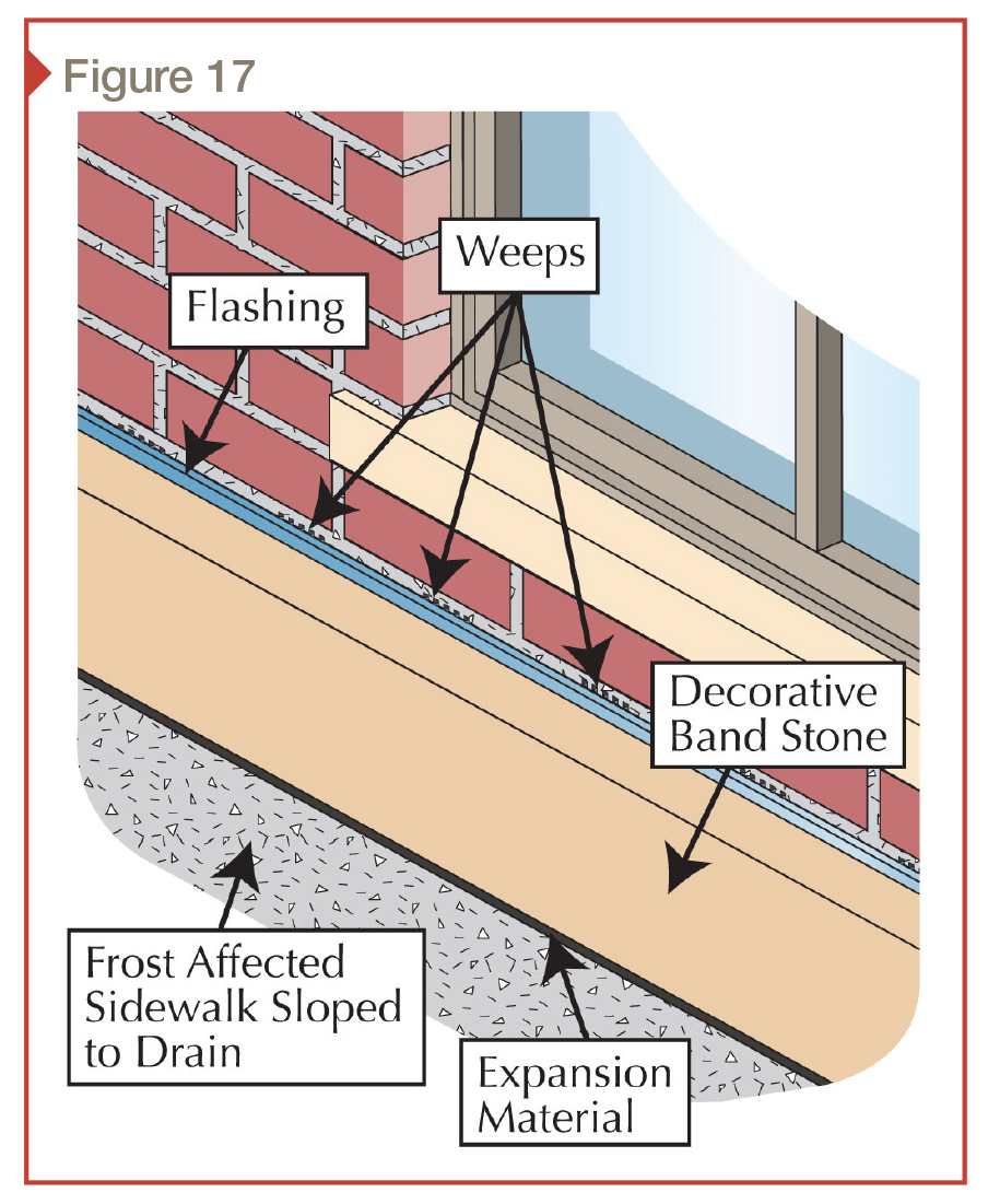 Weep Now or Weep Later: Moisture management and risk zones for