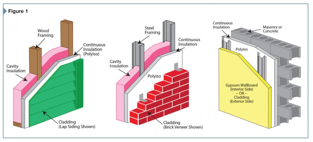 Light frame and mass wall systems with continuous polyisocyanurate (polyiso) insulation for code-compliant commercial building construction.