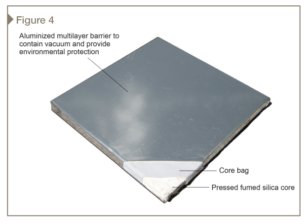 Composition of vacuum insulation panel.