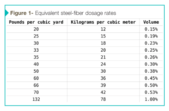 Conversion Chart For Concrete