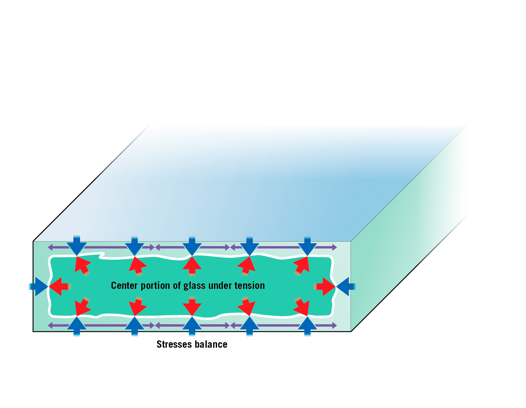 Spontaneous Glass Breakage: Why it happens and what to do about it