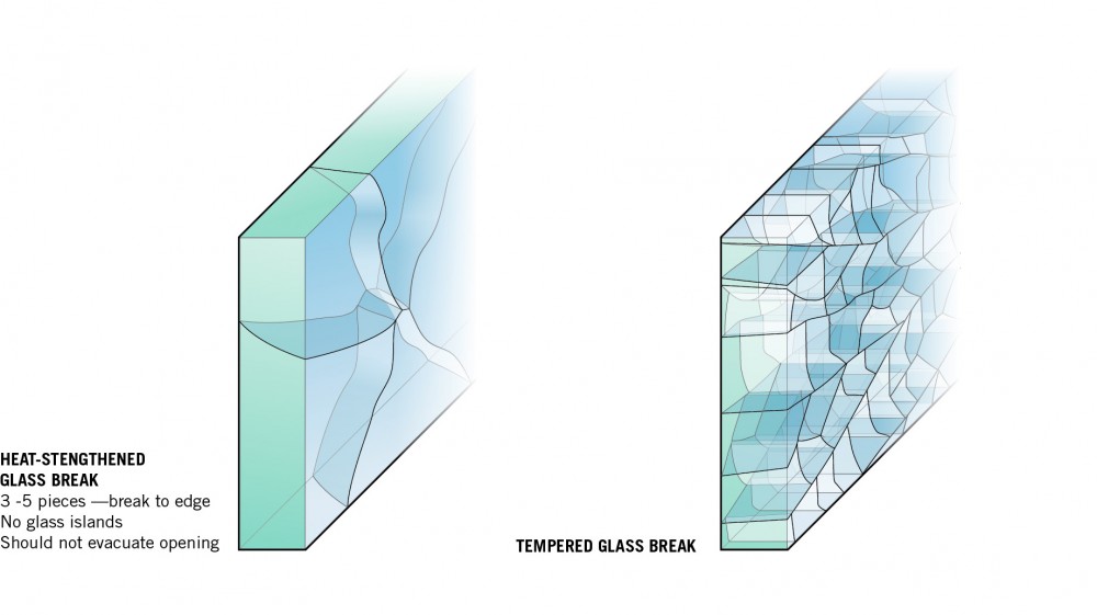 As these illustrations demonstrate, the heat-strengthened glass and tempered glass have distinctive breakage patterns.