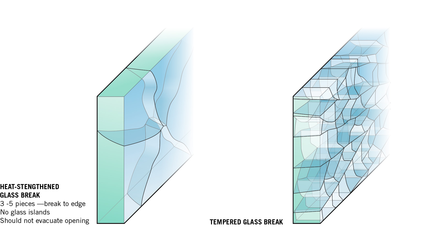 Spontaneous Glass Breakage: Why it happens and what to do about it