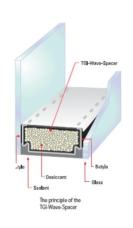 This warm-edge spacer system incorporates a high-performance polymer and low-conductivity stainless steel to provide minimal heat transfer and maximum protection against gas leakage and moisture penetration.