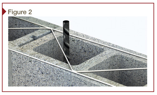 Truss-shaped wire interferes with code-required rebar centering.