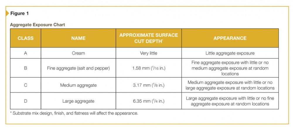 Concrete Polishing Association of America (CPAA) defines aggregate exposure by class.