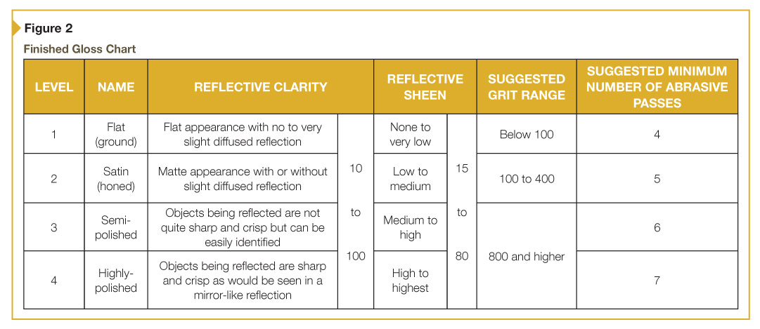 Polished Concrete Appearance Chart