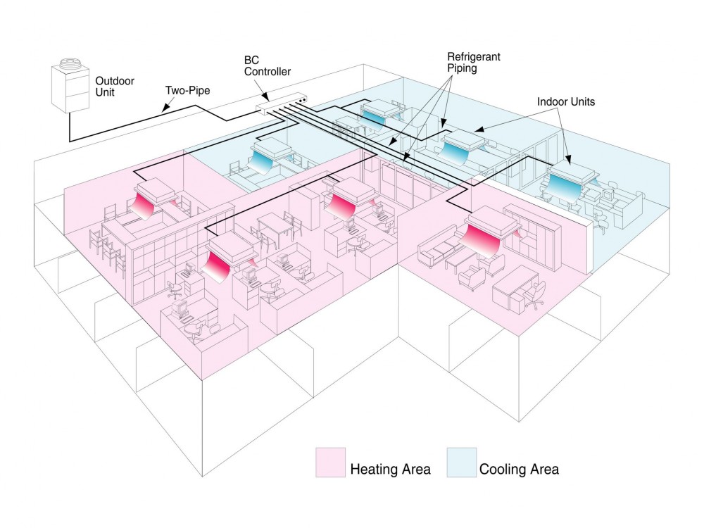 Some VRF zoning systems can provide simultaneous cooling and heating.
