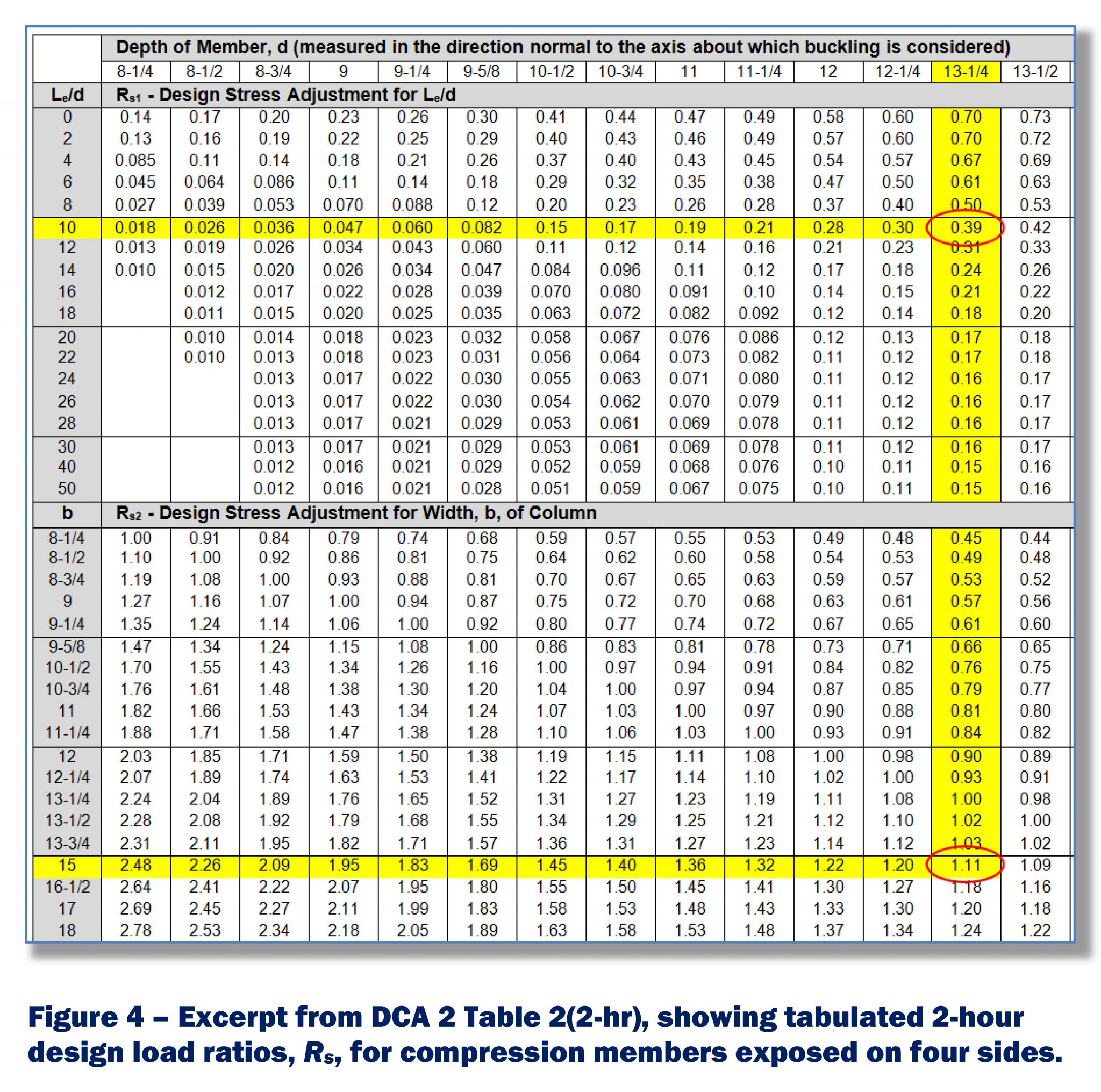 Wood Beam Strength Chart