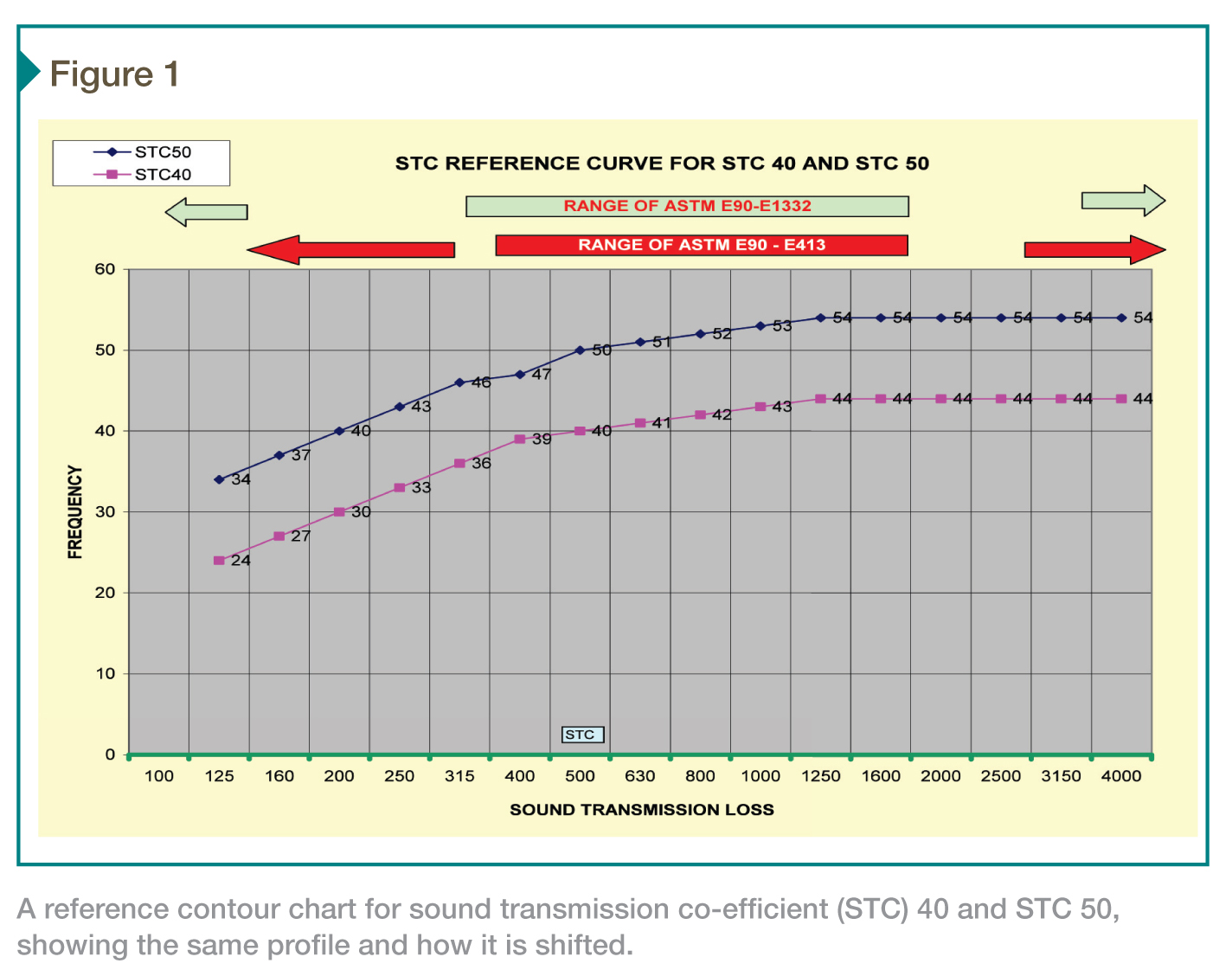 Stc Rating Chart For Windows