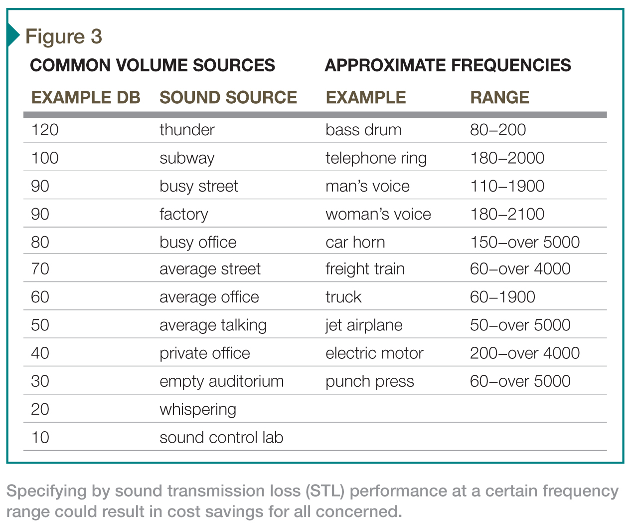 Door Stc Rating Chart