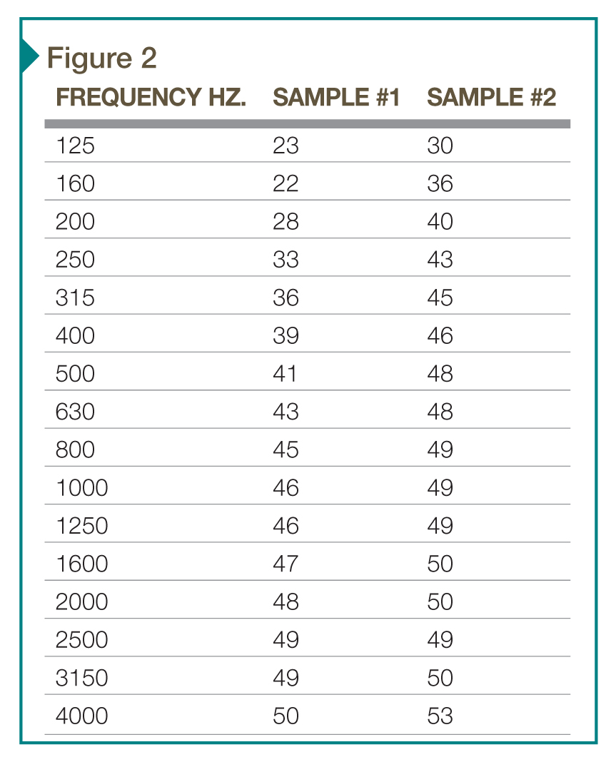 Stc Rating Chart