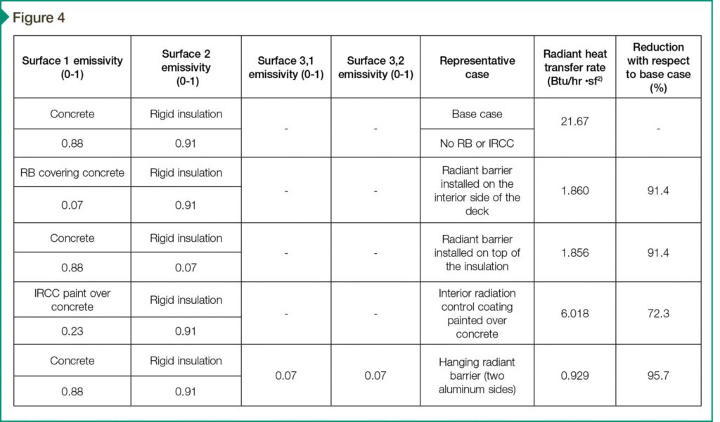 Reflecting On Heat Transfer Reduction Construction Specifier