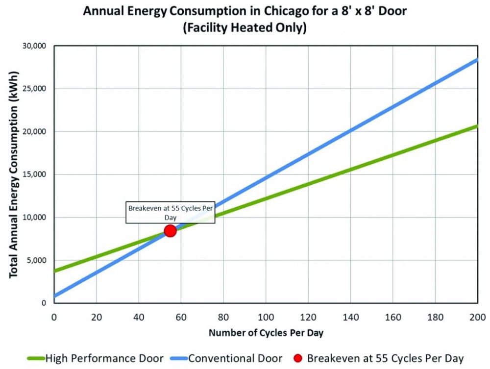 doors_Graph