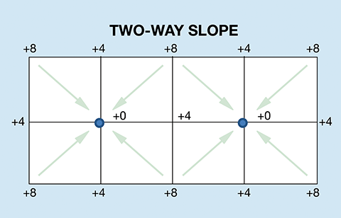 broom_figure3