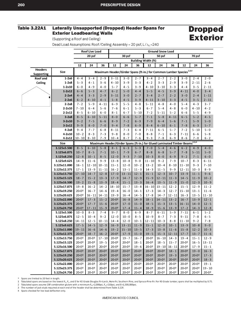 Wood Joist Span Chart