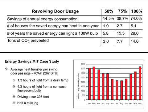 Figure 1 Edit