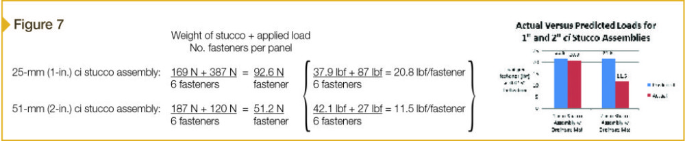 fig 7 (2)