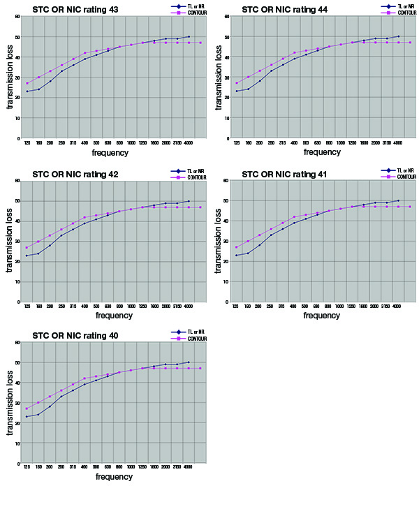 Stc Comparison Chart