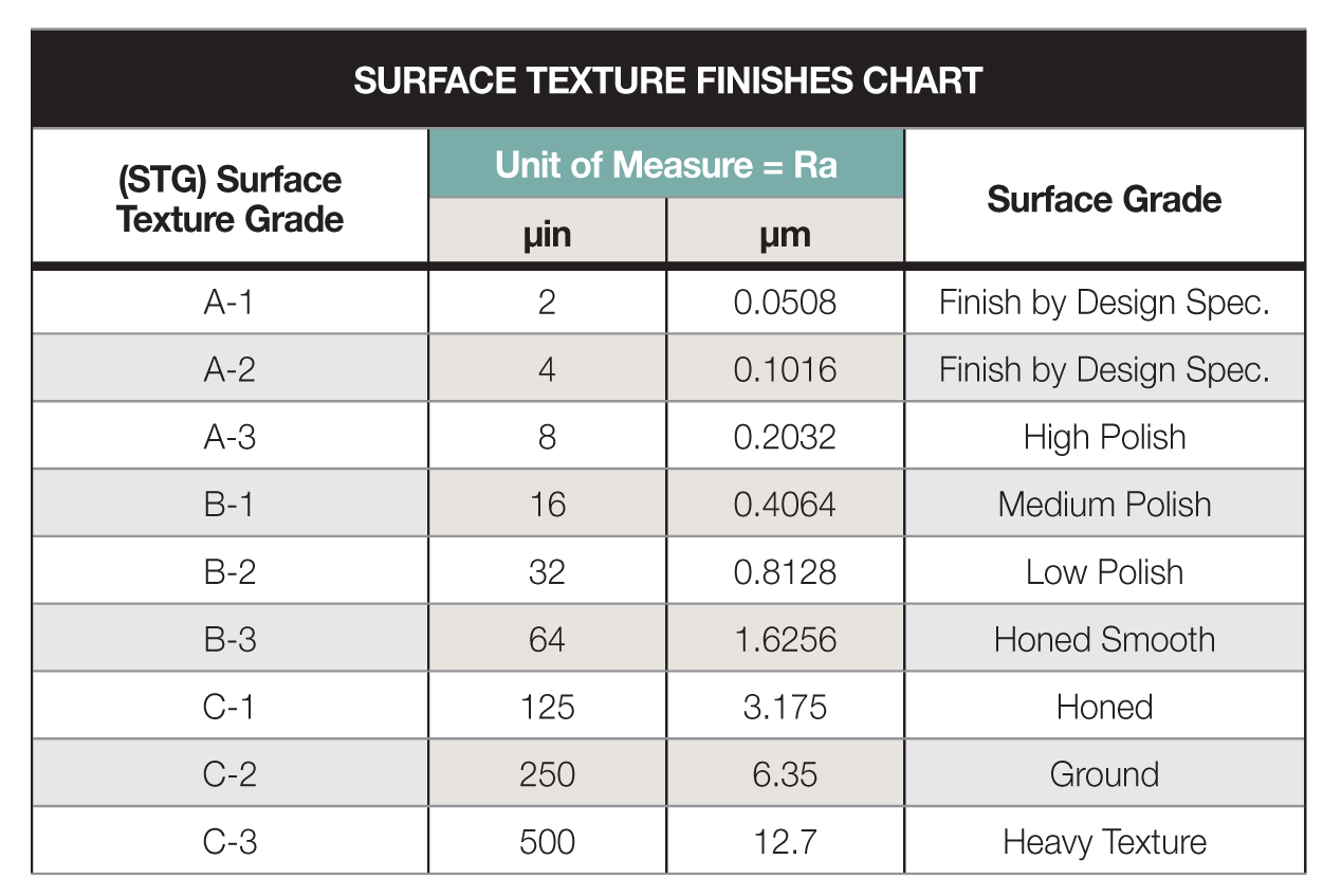 Material Surface Finish Chart