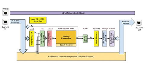 Transcend DSP Block Diagram (Condensed)