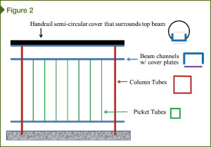 Example of an aluminum balcony railing.
