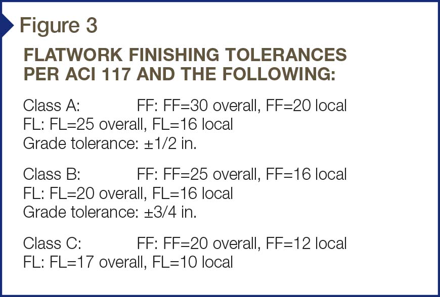 Floor Flatness And Levelness Chart