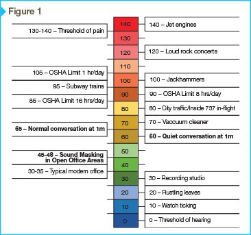 sound_figure1