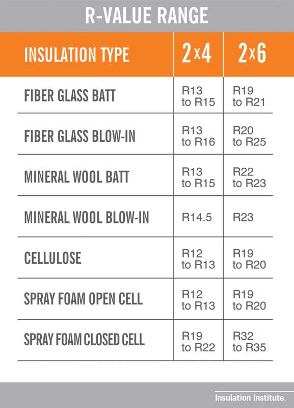 Performance_RvalueComparison-InsulationInstitute