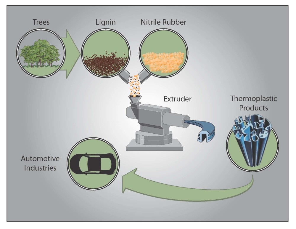 Researchers from the Department of Energy’s (DOE’s) Oak Ridge National Laboratory (ORNL) are shaking things up with a new thermoplastic that is both tough and sustainable. Photo courtesy ORNL