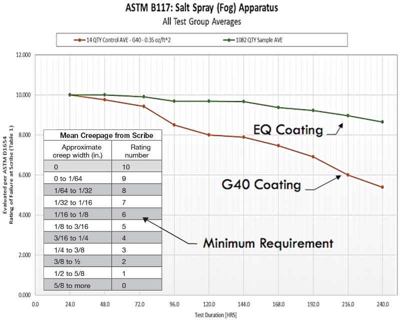 coatings_ScribeTest-copy