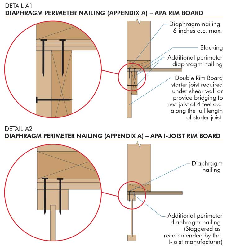 Using Shear Transfer At Engineered Wood Floors Page 2 Of 2