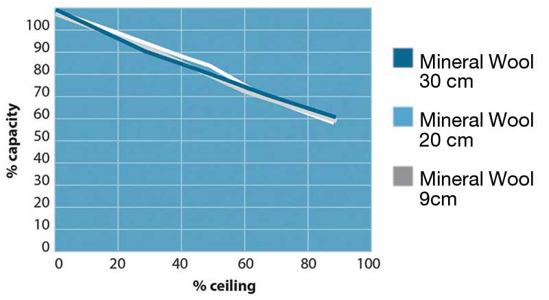 acoustics_figure1