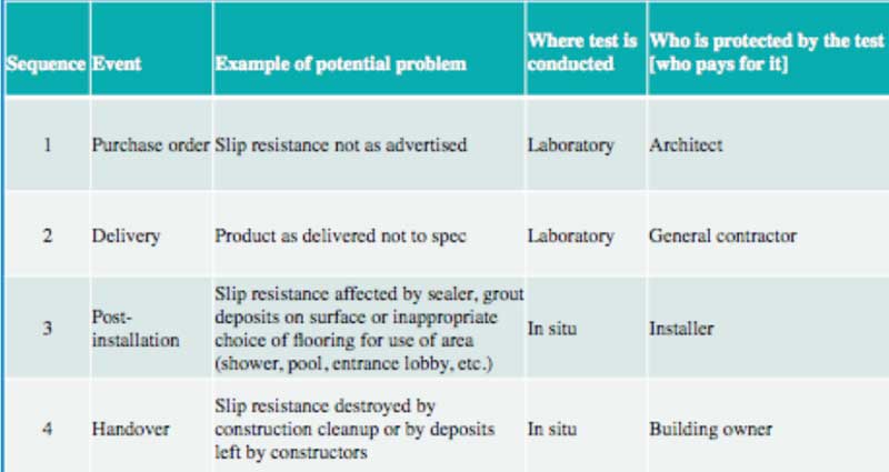 slip_Figure1