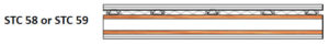 An 89-mm (3 ½-in.) foam-core SIP with gypsum wallboard, clip system, and fiberglass batts yields a high sound transmission class (STC).