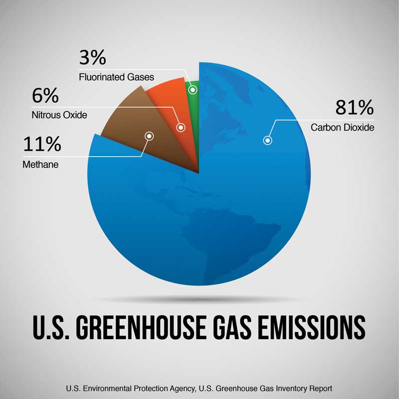 concrete_carbonpiechart