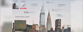 Skyscraper construction took a hit in 2020 due to the pandemic