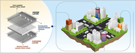 Presenting world-first concept for rechargeable cement-based batteries