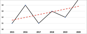 Residential metal roofing use increases: report 