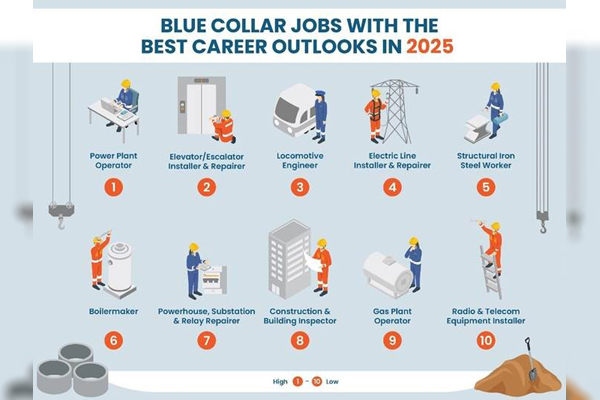 The future looks bright for these skilled trades