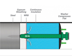 Seal out heat, air, and water for good