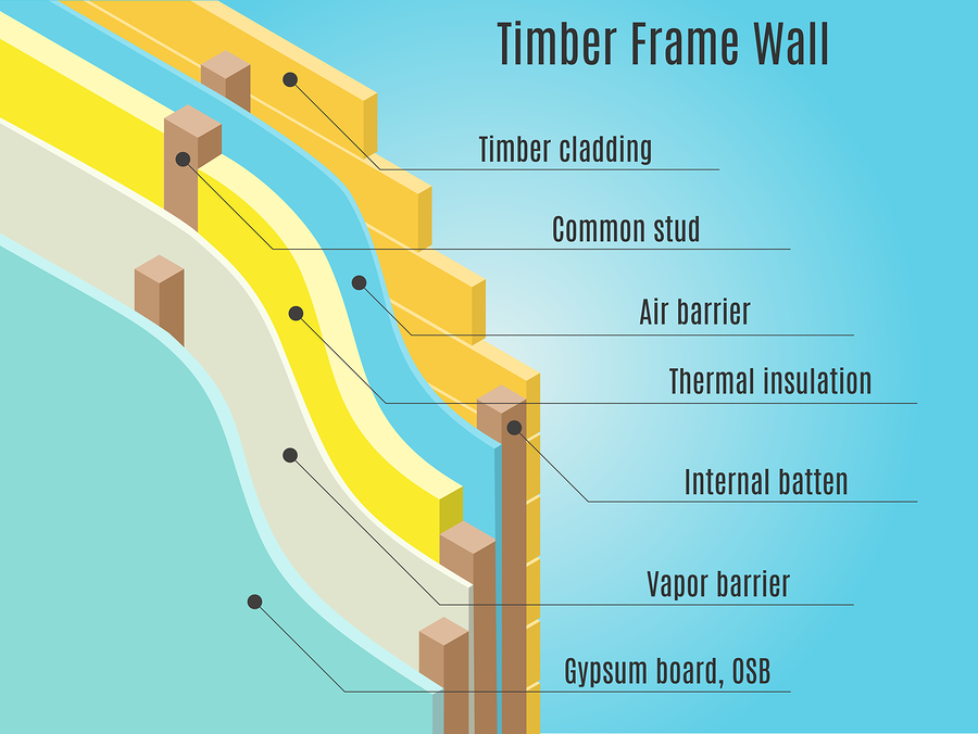 air and vapor barrier