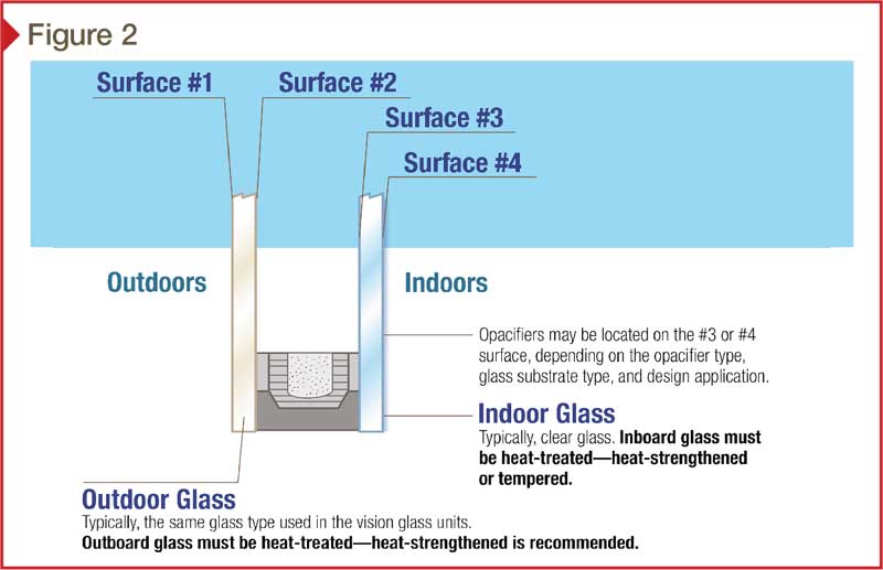 Spandrel Glazing Units