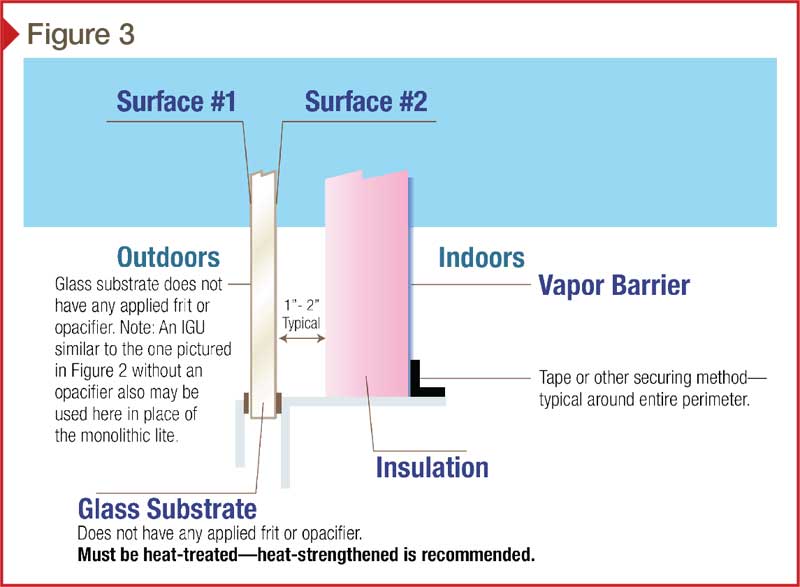 Glazed Spandrel Construction